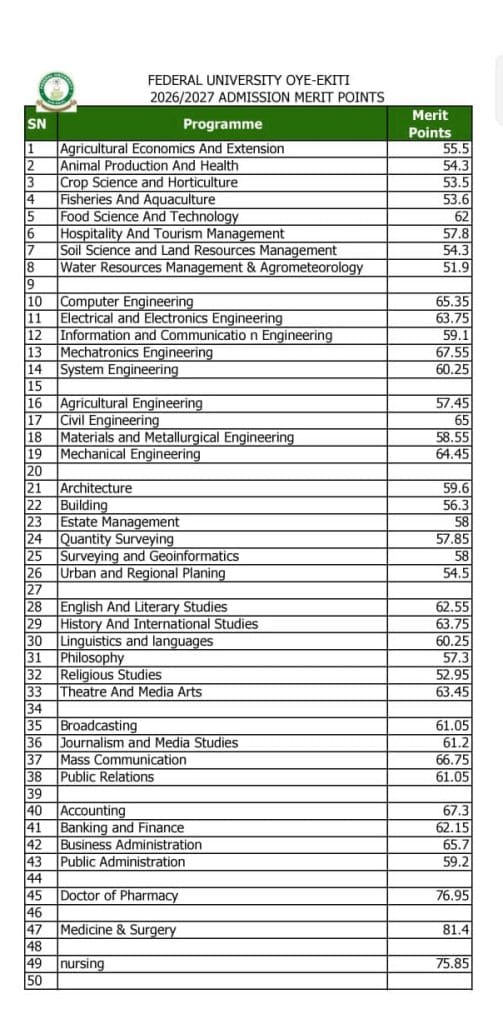 Fuoye admission cut-off marks